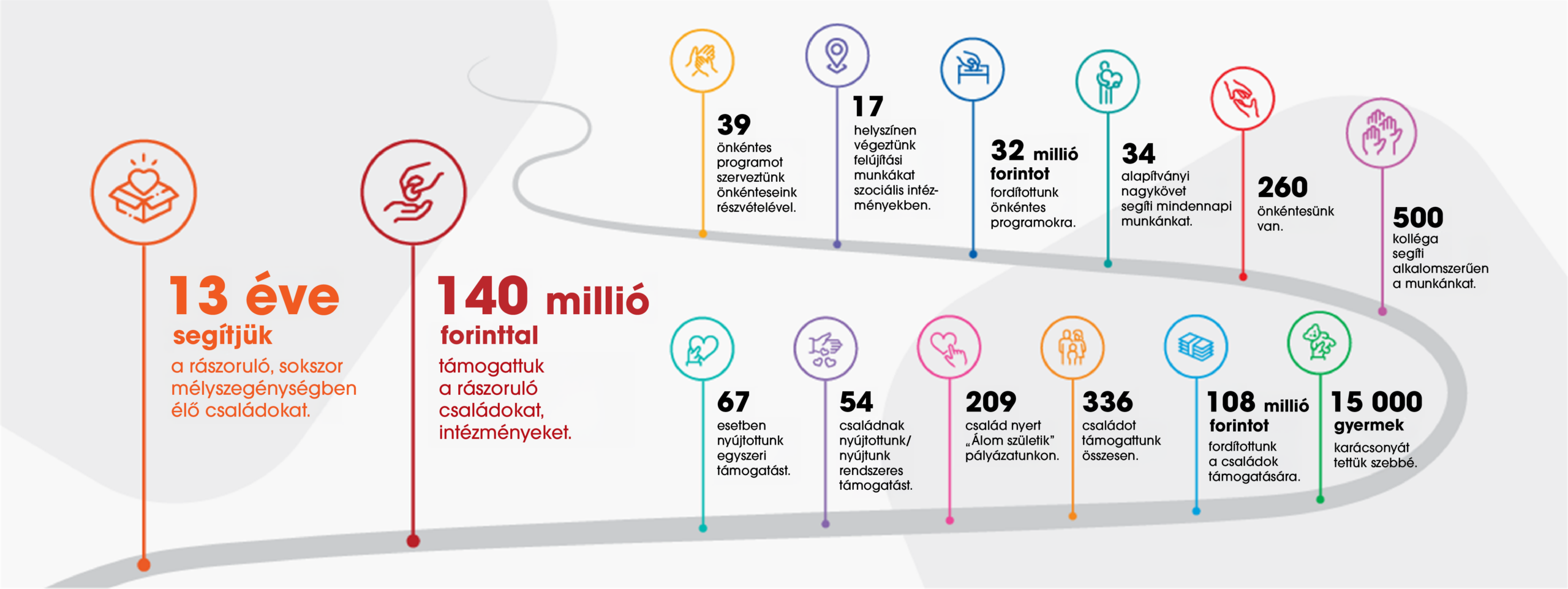 GA_Rólunk_honlap_Amire_büszkék_vagyunk_5005x1880_260128